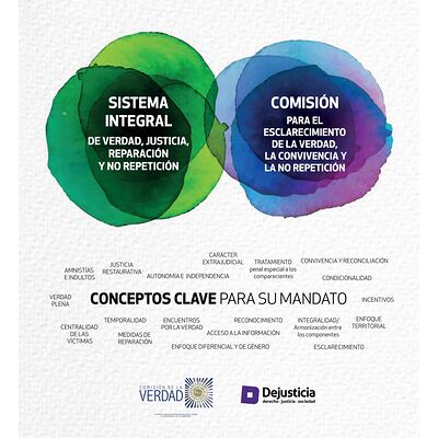 La Comisión de la Verdad y...