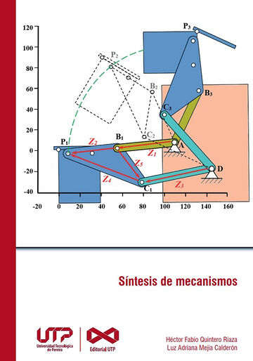 Síntesis de Mecanismos