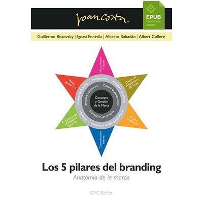 Los 5 pilares del branding