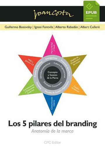 Los 5 pilares del branding