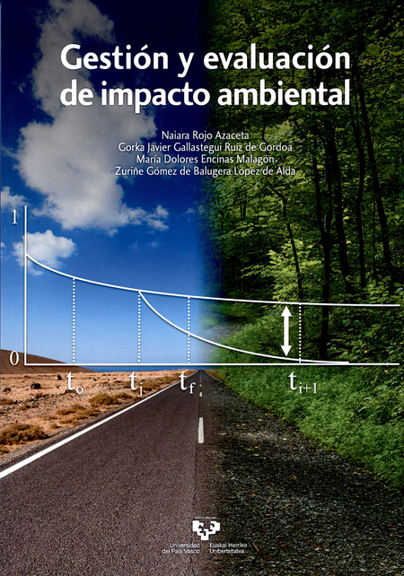 Portada de GESTION Y EVALUACION DE IMPACTO AMBIENTAL